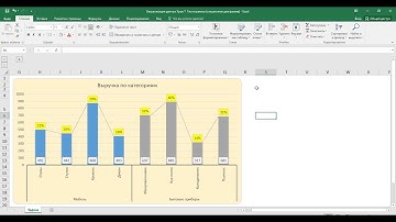 Визуализация данных Урок 7  Гистограмма секционная, структурная диаграмма, с удельным весом