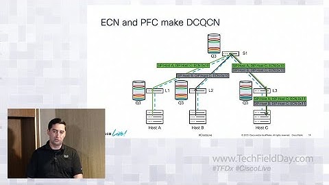 Cisco Artificial Intelligence and Machine Learning Data Center Networking Blueprint
