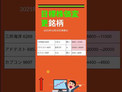 目標株価変更銘柄、三井海洋 6269 　アドテスト 6857 カプコン 9697 　 #投資