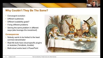 iNOG::15v - Ivan Pepelnjak : Public Cloud Networking: A Parallel Universe with a Different Geometry