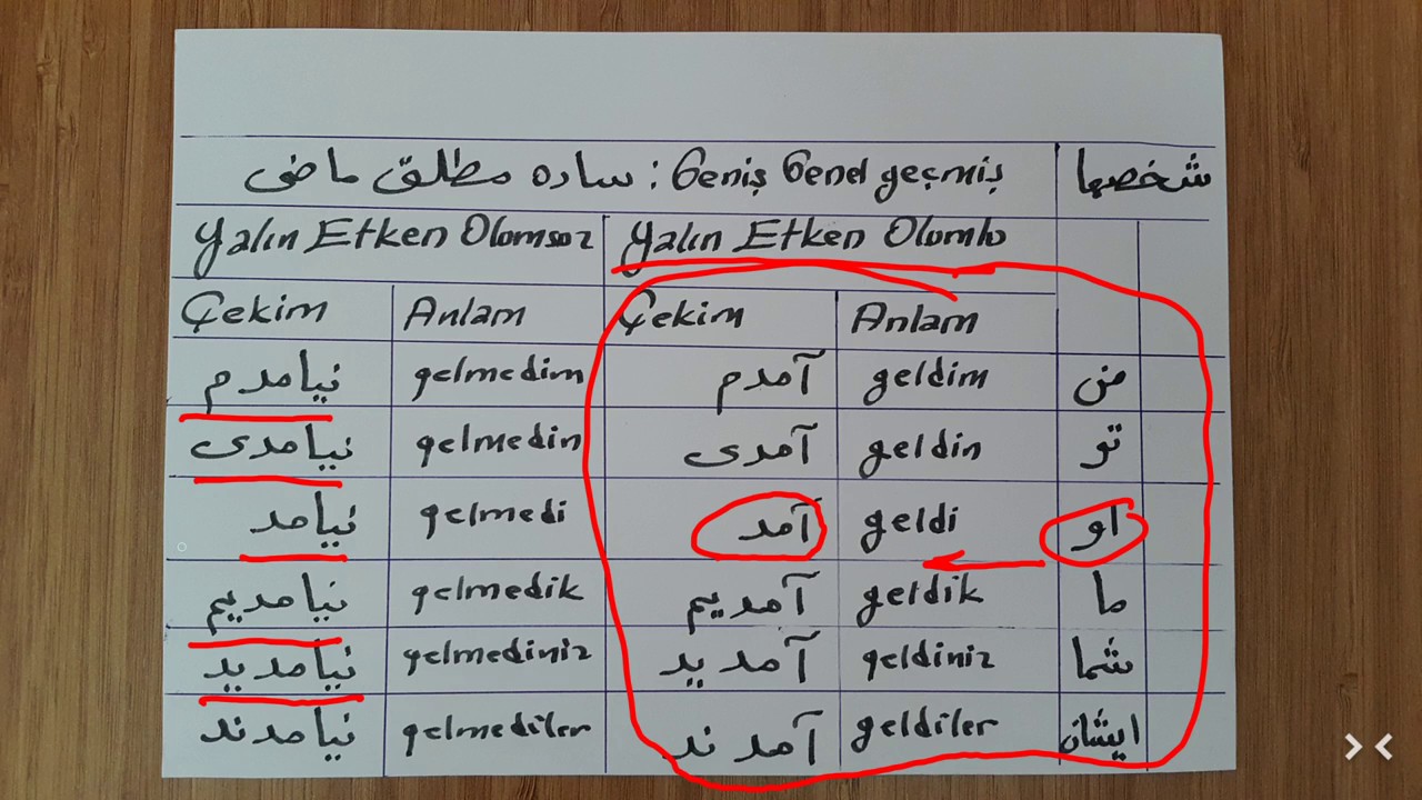 Farsça Zamanlar ve Fiil Çekimleri Ders : 6 - YouTube