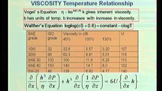 ⁣Viscosity Variation