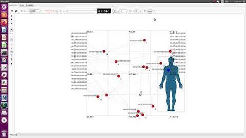 +918870457435(call/whatsapp)WBAN Optimized Link State Routing (OLSR) omnet++ projects|WBAN PhD Help
