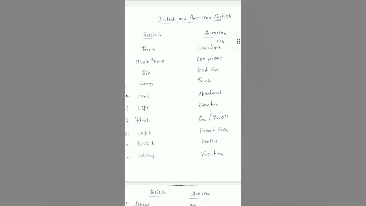 british-english-american-english-tnpsc-general-english-part-a