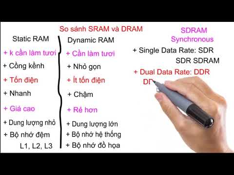 Video: Sự khác biệt giữa Sdram và DRAM là gì?