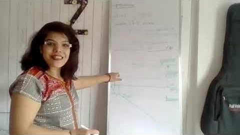 Projection of Lines Mid Point problem