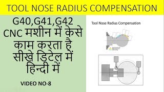 cnc programming || Tool nose radius compensation G40,G41,G42