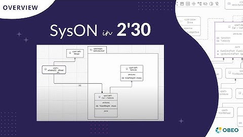 SysON Overview 2024 - SysML v2 - Demo