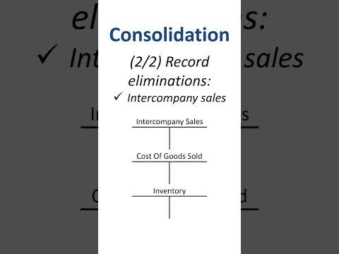 Video: Når konsolidering er nødvendig?