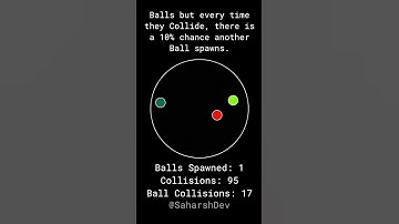 Just more ballz colliding. #unitysoftware #unity3d #coding #unitydevelopment
