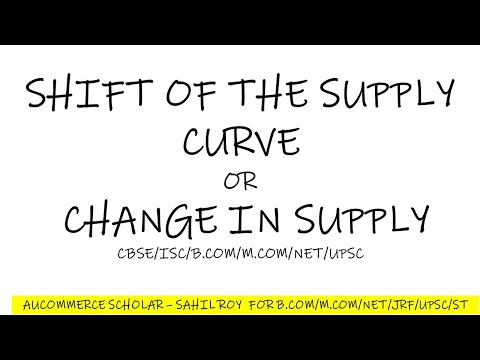 SHIFT OF THE SUPPLY CURVE | CHANGE IN SUPPLY