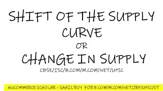 SHIFT OF THE SUPPLY CURVE | CHANGE IN SUPPLY
