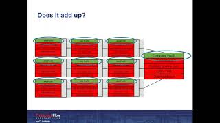 Rethink Managing Production   'Costing' Update