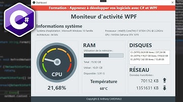 #2 Coder un logiciel avec C# & WPF : Croquis de l