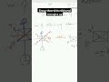CSIR-NET, GATE, IT-JAM, SET| GROUP THEORY|POINT GROUP |SYMMETRY ELEMENT|SQUARE PALANAR|