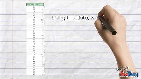 ISDS361A - Regression Analysis