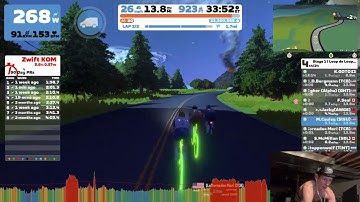 #Zwift Games: Stage 1 - Loop de Loop  03192024