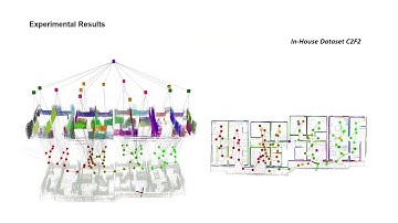 S-Graphs+: Real-time Localization and Mapping leveraging Hierarchical Representations