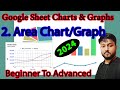 Area Chat in google sheets | Area Graph in google sheets