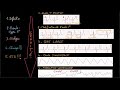 Hyperkaliémie - Pseudo-HyperK - Clinique  ECG - Étiologies - Traitement - Docteur Synapse