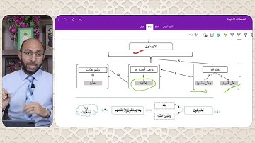 احفظ آية في دقيقة ( الآيات 6 - 7 ) من سورة البقرة