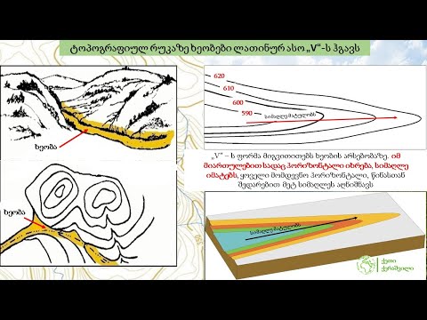 ტოპოგრაფიული რუკა, ჰორიზონტალები