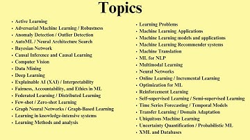 6th International Conference on Machine Learning Techniques (MLTEC 2025)
