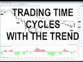 Going Short when Trading Forex with CycleTrends Live - Dr Issy Bacher