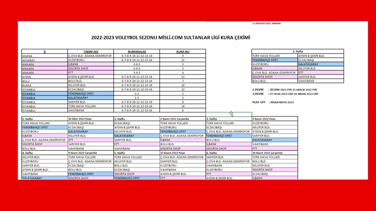 2022-23 Sultanlar Ligi - Vikipedi