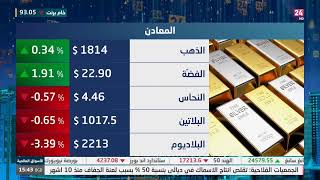 معظم اسواق الخليج تغلق اليوم على تباين بعد التراجع الطفيف لاسعار النفط