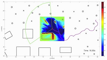 Dynamically Sized Occupancy Grid for Obstacle Avoidance