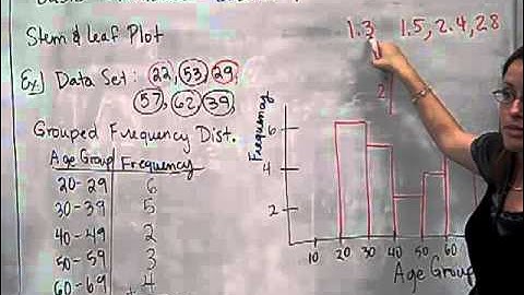 MAT 110 Basic Statistics Lesson 1 (video 4).mp4