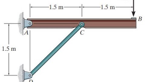 F5-2. Determine las componentes horizontal y vertical de la reacción del pasador A y la reacción sob