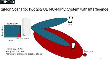 SiMon: AWS O-RAN FH Agents for the Edge