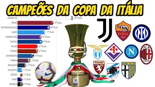 CAMPEÕES DA COPA DA ITÁLIA DE FUTEBOL(COPPA ITALIA)1922-2022