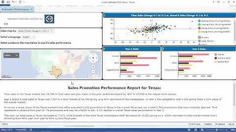 TIBCO Spotfire® Analytic Dashboard with Wordsmith Natural Language Generation