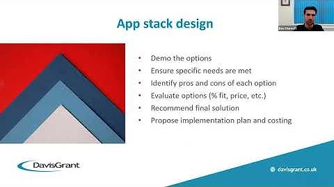 The 5 step process for business technology implementation - Leveraging Technology