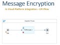 CPI |Encrypt | using  PGP Keys | Cloud Platform Integration | Message encryption  |