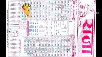 10/04/23 daily chart II part 2 II #video