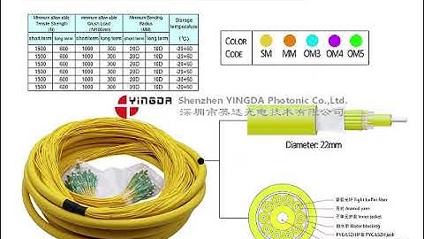 48 Cores Optical Fiber Jumper Distribution Patch Cord Fanout With LC APC