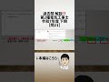 【問21】過去問解説‼️第2種電気工事士 令和7年下期
