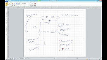 System Architecture: 4 - Transaction flows and address decoding part 1
