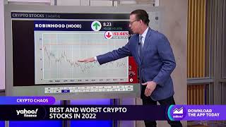 The best and worst crypto stocks of 2022