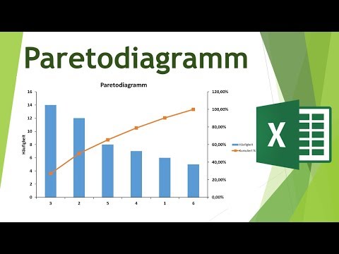 Paretodiagramm in Excel erstellen - Daten visualisieren in Excel (21)