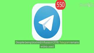 Celebrity Telegram CEO Pavel Durov Arrested in France | What’s Next for Encrypted Messaging? Net Worth