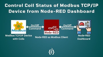 How to Control or Update Coil Status of Modbus TCP/IP Device from Node-RED Dashboard | IoT | IIoT |