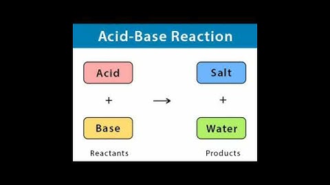 Chemistry (Acid and Base) method #shorts