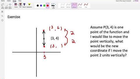 BC Pre Calculus 12 Vertical and Horizontal Transformation (Part 1)