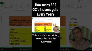 How the green cards % calculated for Indians in EB2 GC Visa | FY2026 Limit Reached? #usa