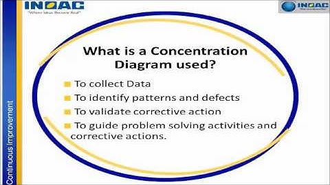 Concentration Diagram Rev2 con audio